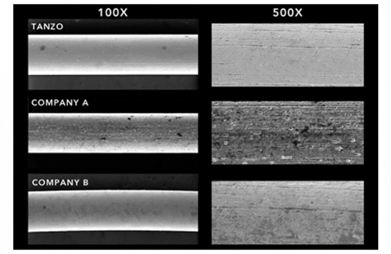 Polished Surface FinishTanzo's polished finish provides a smoother surface to reduce friction during treatment, increasing patient comfort. (TANZO shown at top, competitor wires below)